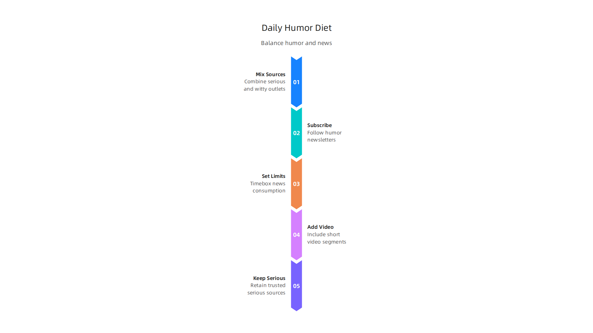 Learn how to integrate humor into your daily news routine to stay informed without feeling overwhelmed, balancing serious reporting with witty commentary.
