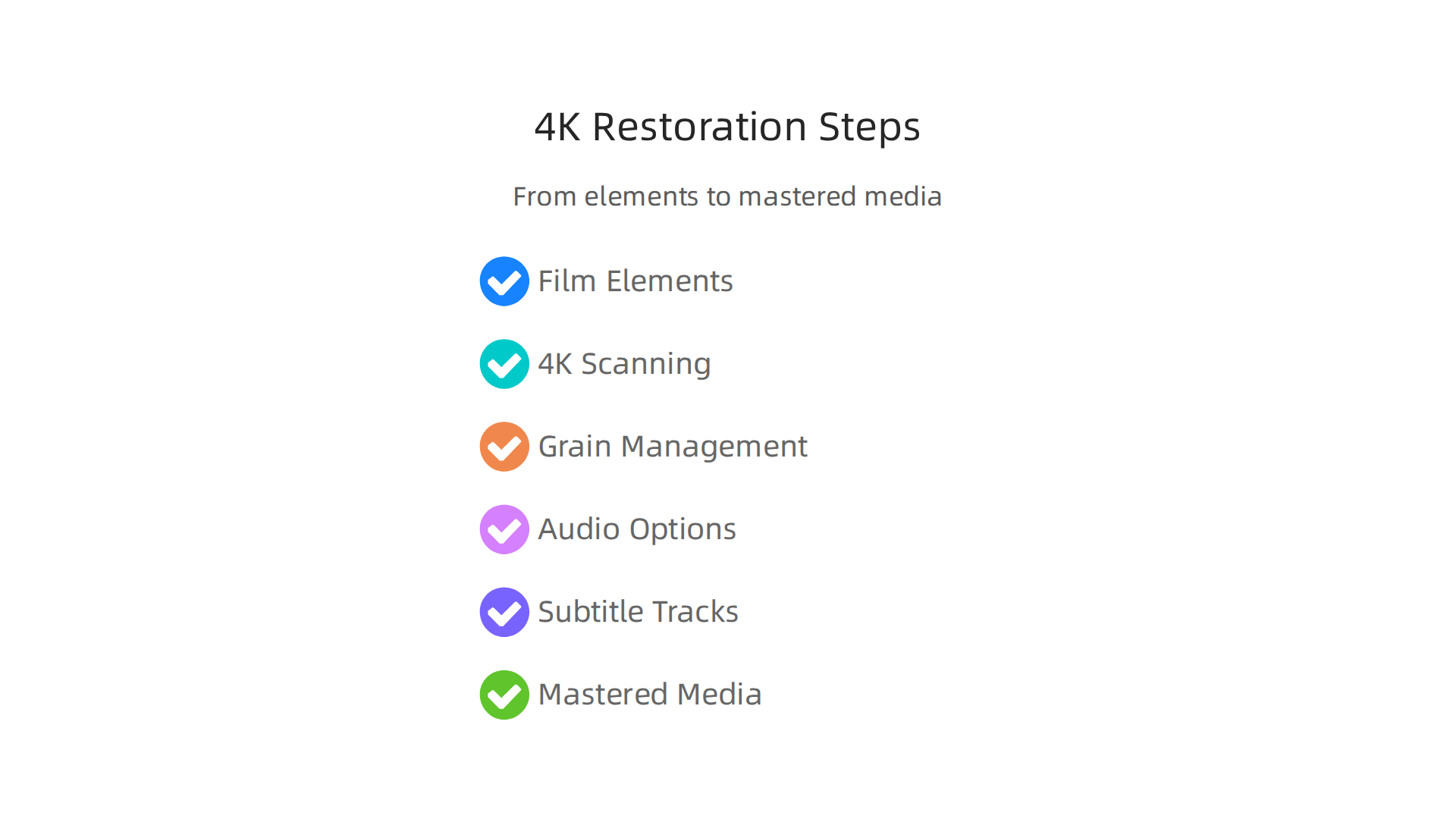 An infographic illustrating Arrow Video's 4K restoration process, from original film elements to careful grain management and audio improvements.