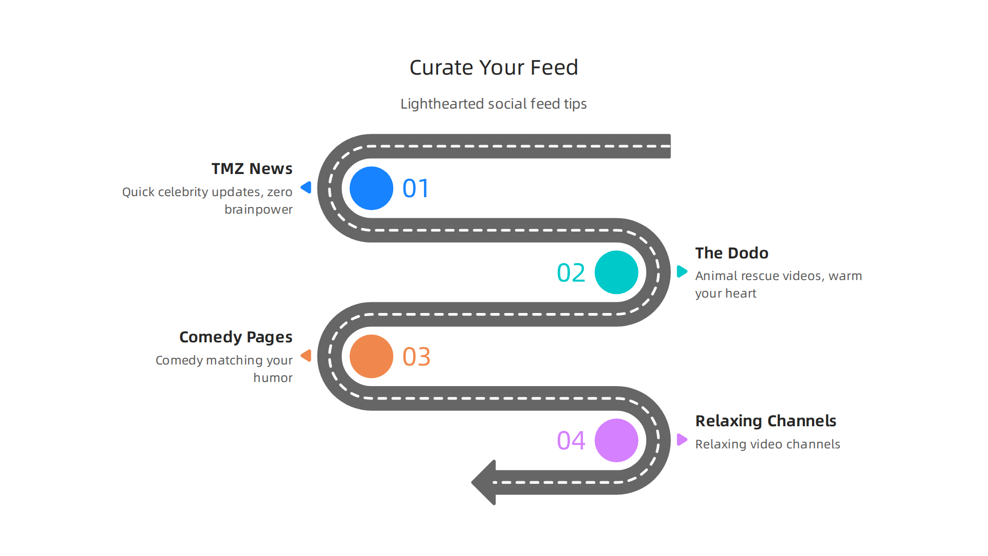 A visual guide on curating a lighthearted social media feed, including following celebrity news, animal videos, and comedy pages.