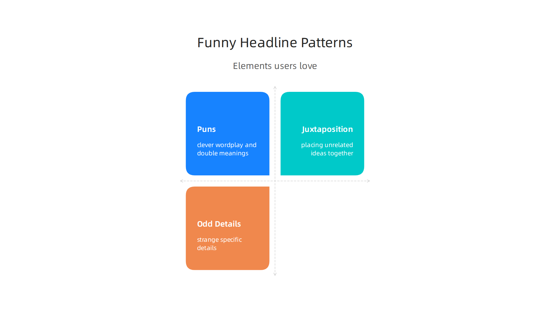 Key elements that make news headlines humorous, including wordplay, juxtaposition, and specific details.