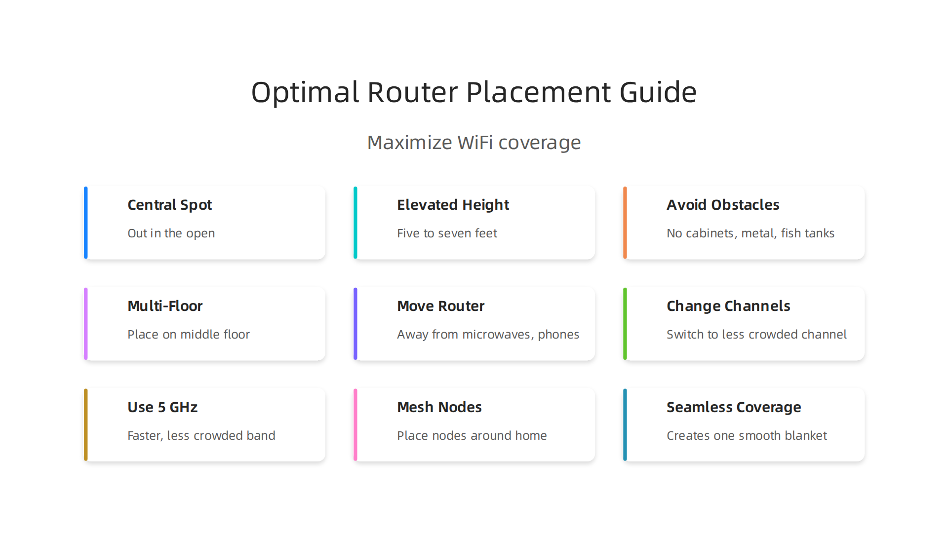 A visual guide illustrating key principles for placing your WiFi router to maximize signal strength and coverage.
