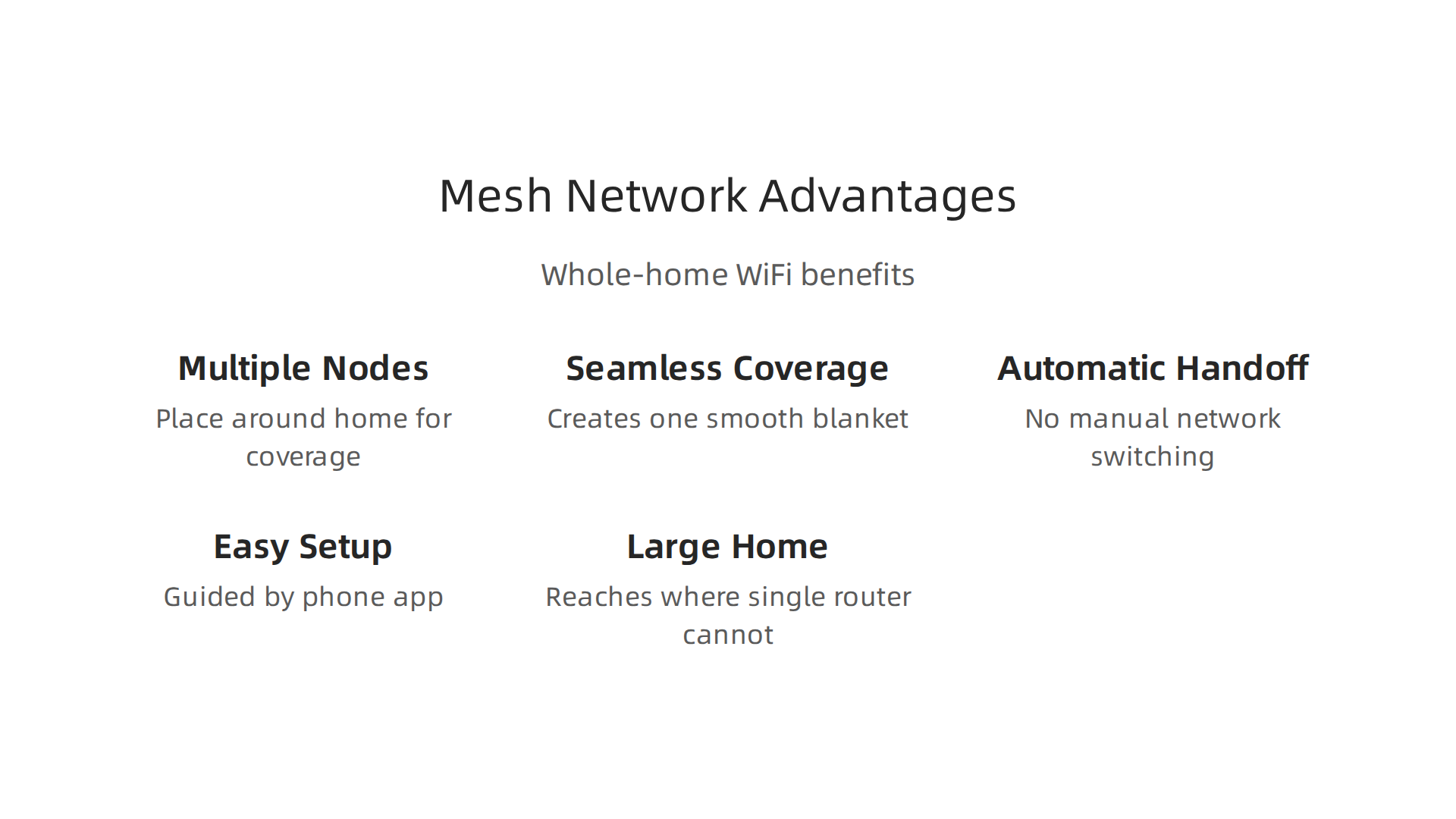 An infographic highlighting the benefits of a mesh WiFi system for comprehensive and seamless home internet coverage.