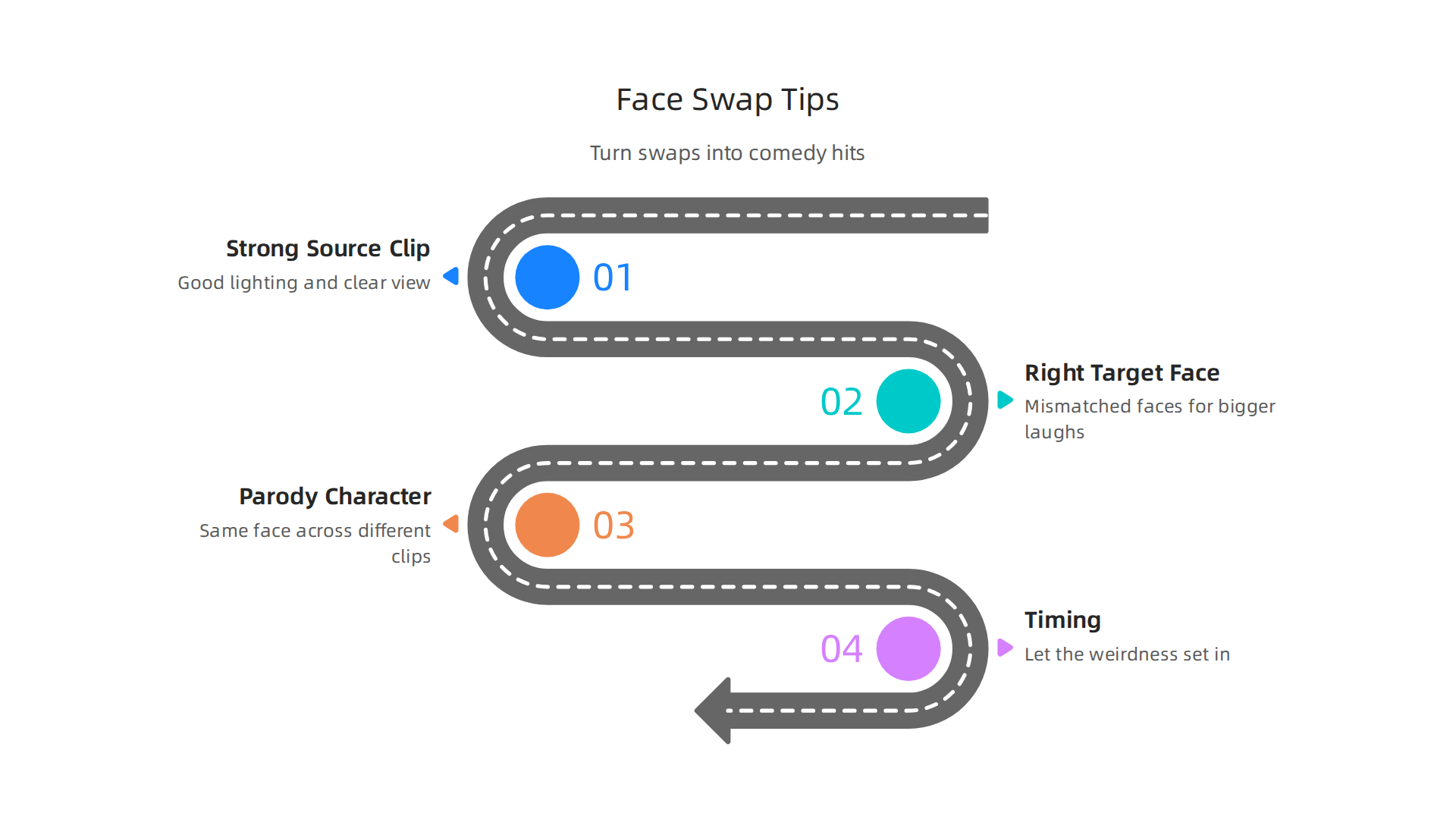 An infographic outlining key steps to create genuinely funny face swap videos.