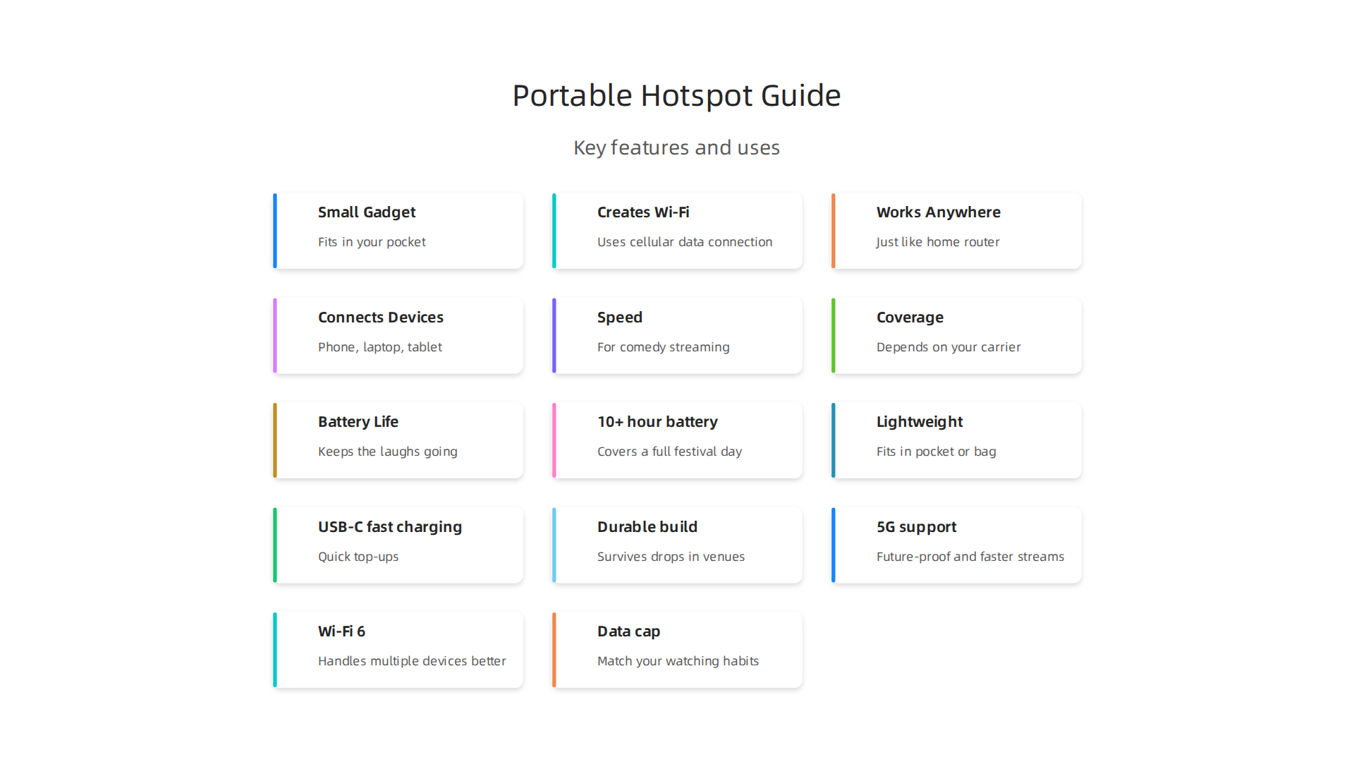 Understand the core function of a portable hotspot: a personal, mobile Wi-Fi network.