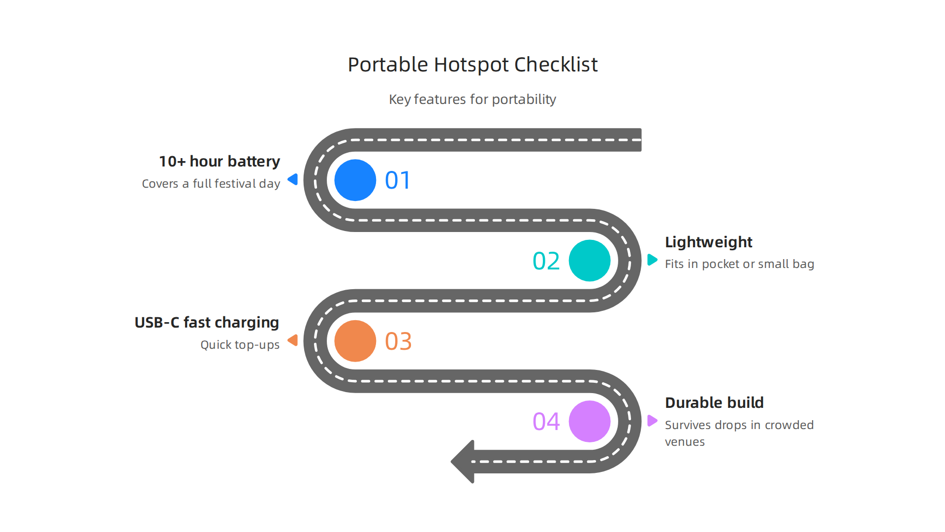 Key features for extended battery life and ease of carrying your portable hotspot.