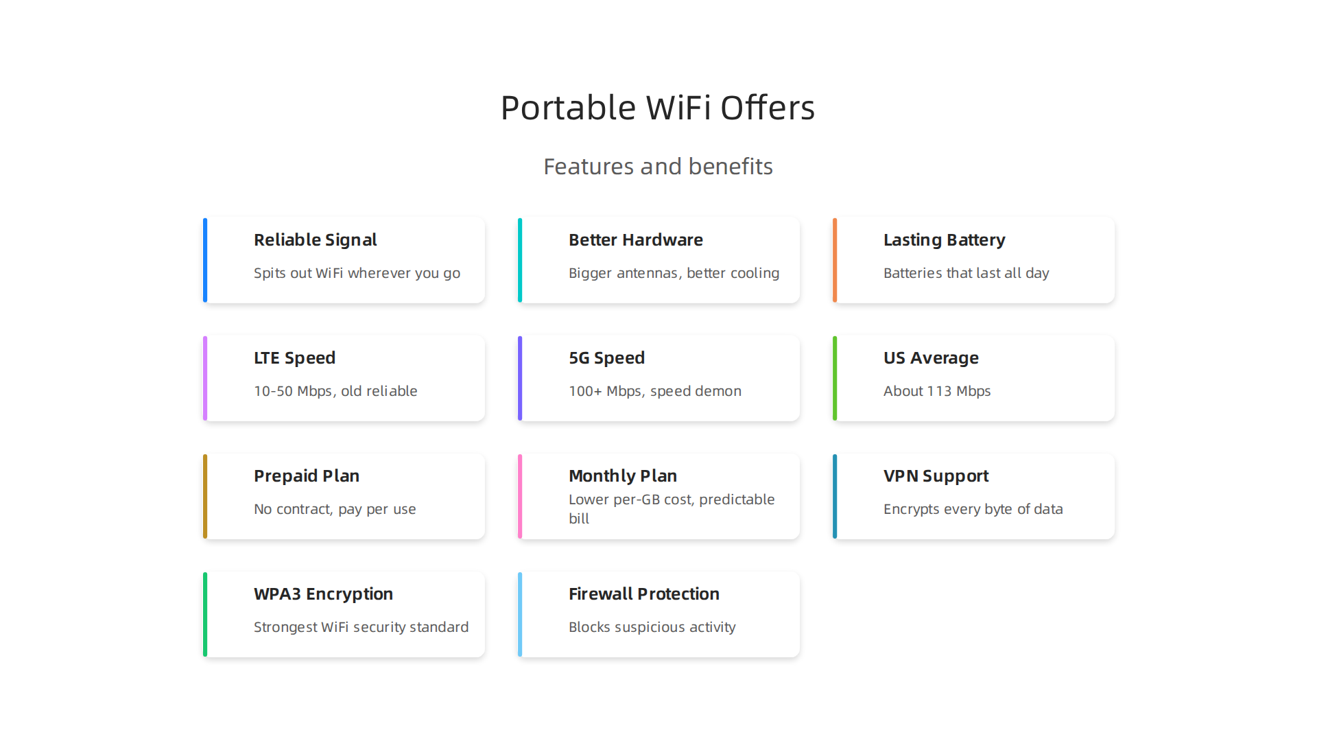 Key features and benefits of a dedicated portable WiFi device compared to a phone hotspot.