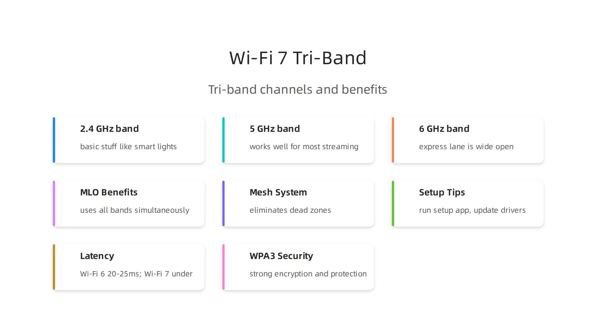 Wi-Fi 7 utilizes three distinct frequency bands to manage diverse device traffic efficiently and reduce congestion.