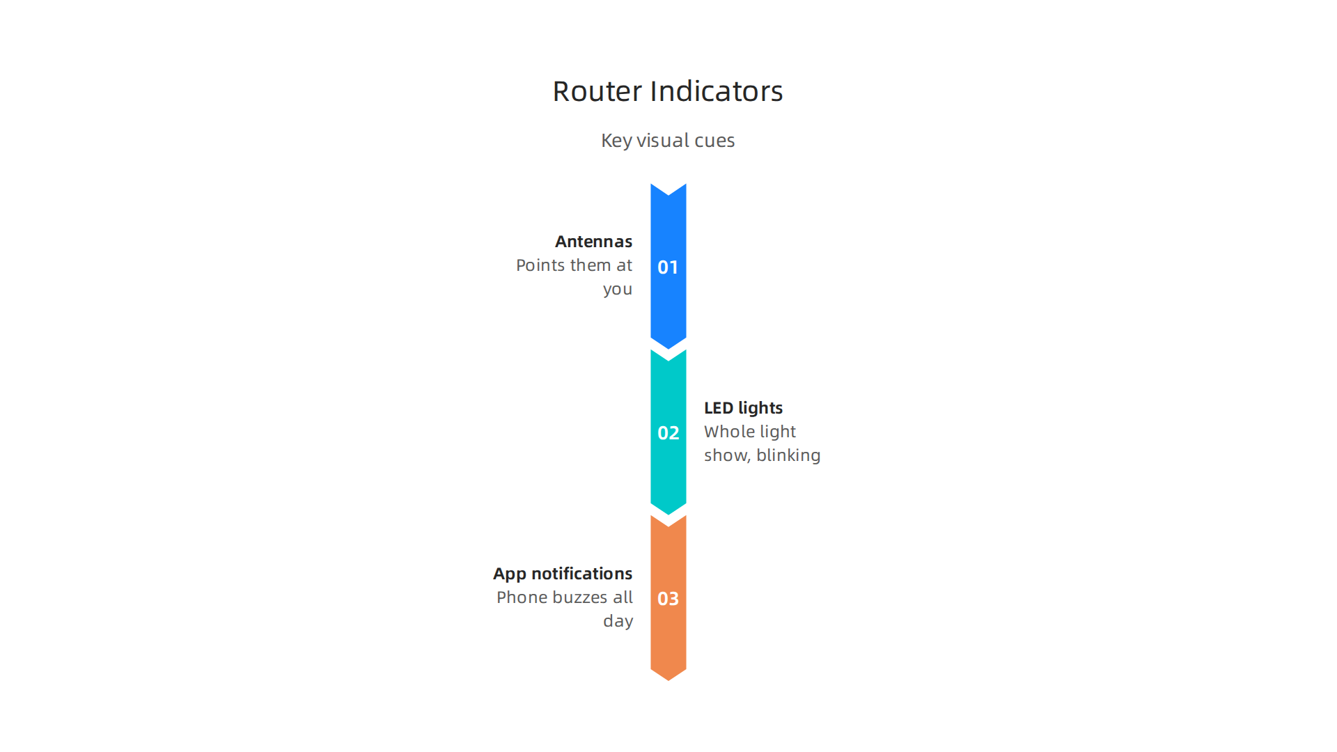 Key visual cues that indicate a router is designed for maximum attention.