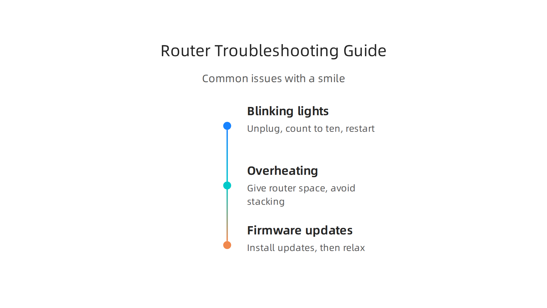 A light-hearted guide to common router problems and simple, humorous solutions.