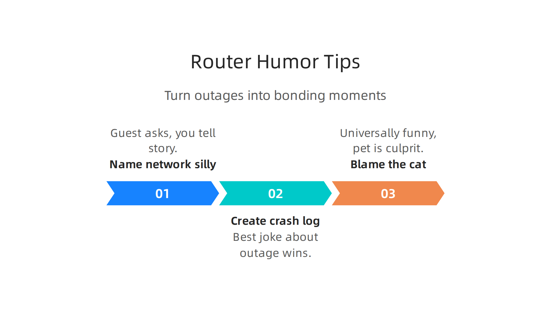 Three fun and practical ways to transform frustrating router issues into shared, humorous experiences.