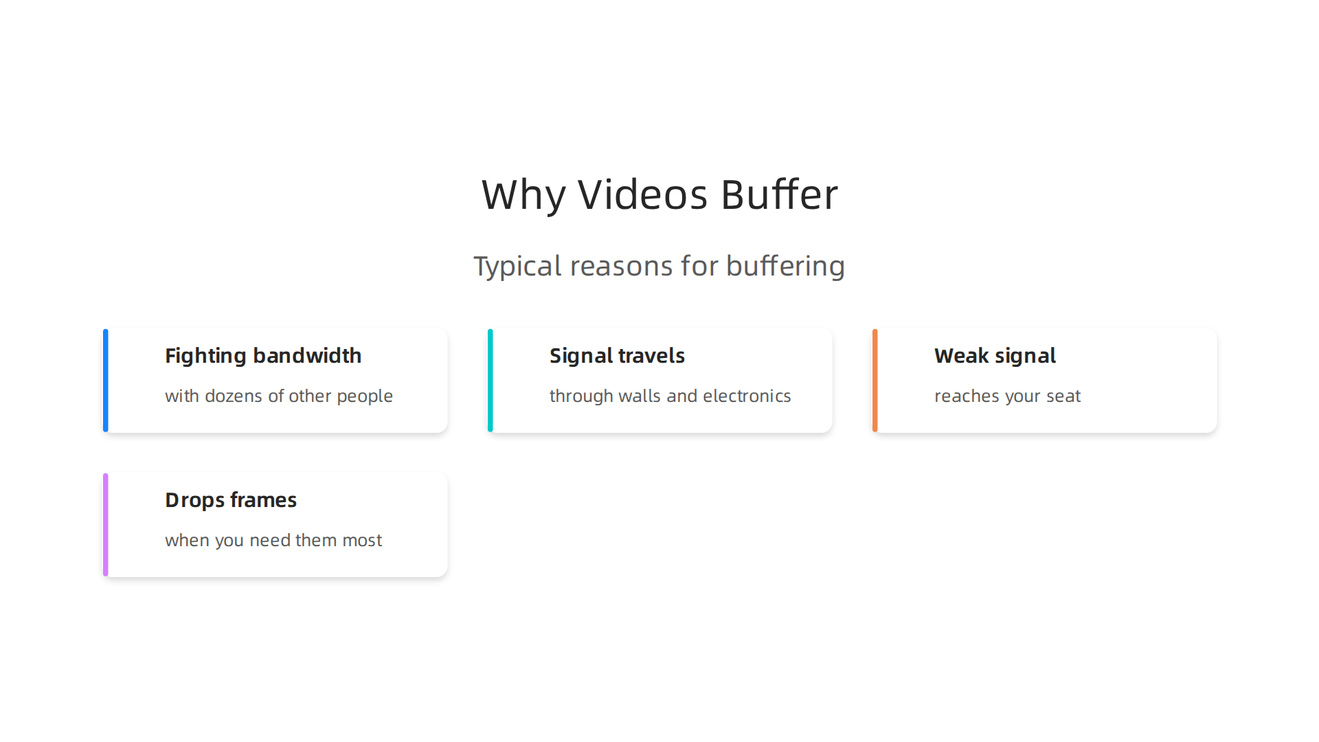 An infographic detailing the typical reasons behind video buffering, especially in crowded WiFi environments.