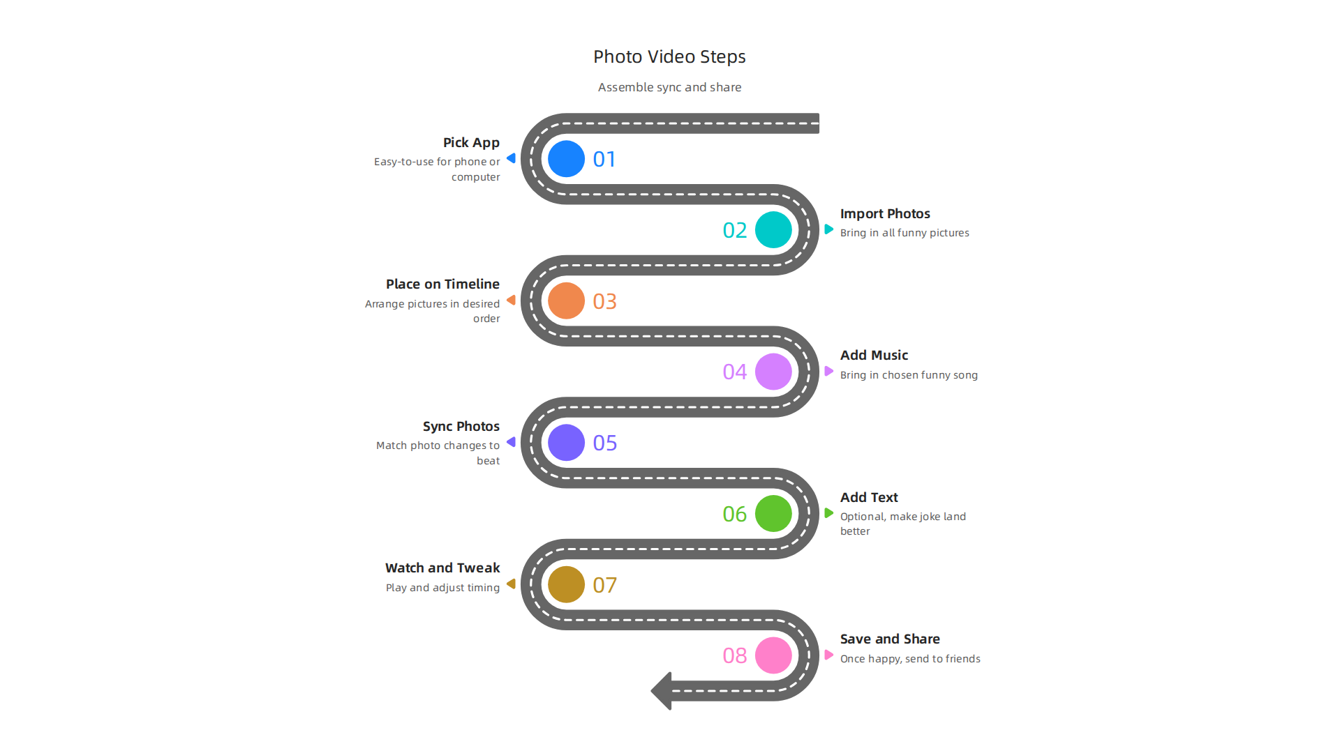 Follow these steps to assemble, sync, and share your funny photo videos with music.