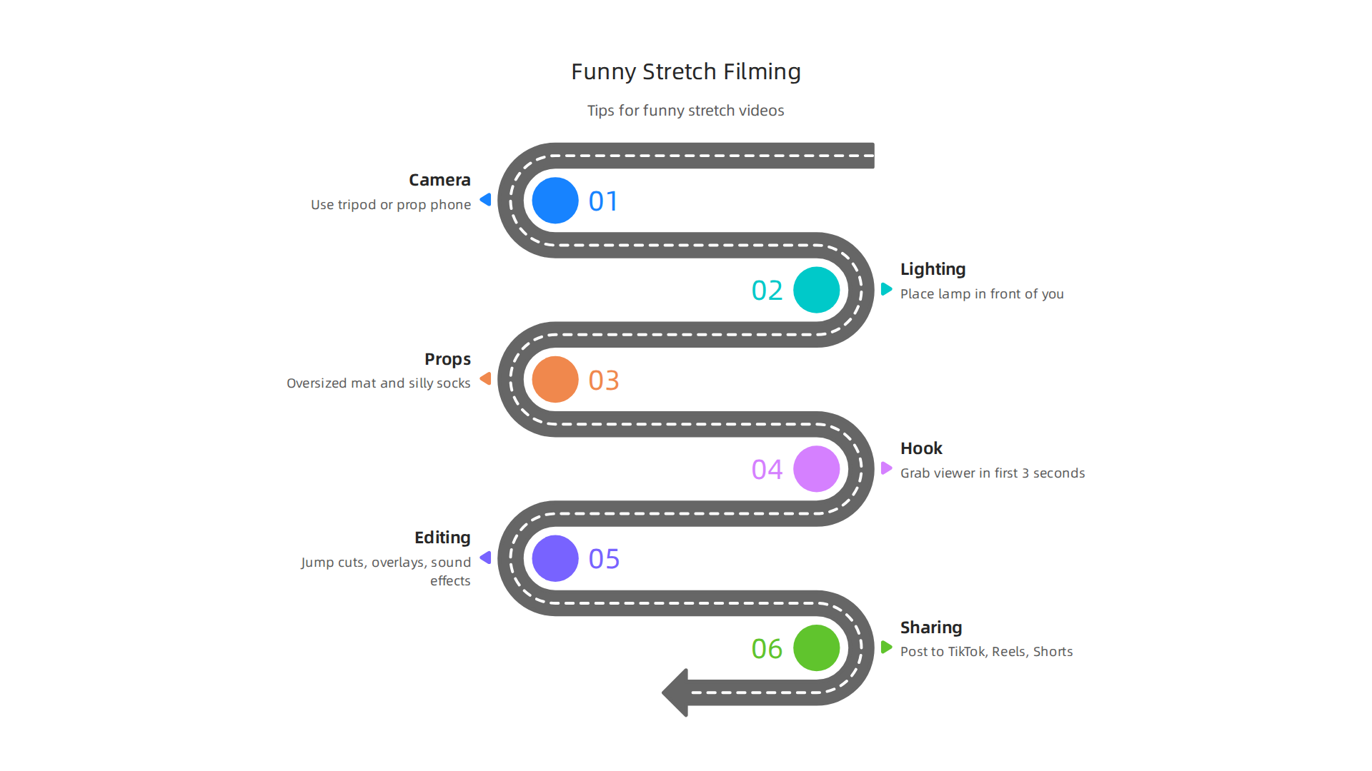 Essential tips for filming a humorous stretch video that captures viewer attention and gets laughs.