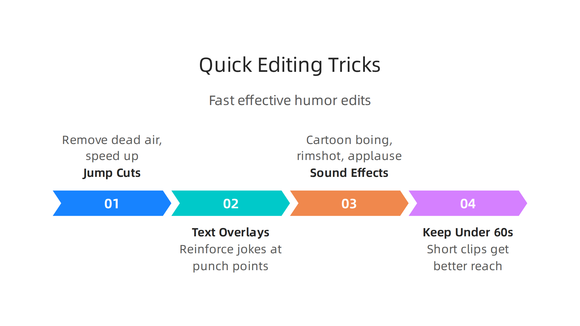 Transform your stretch video into a comedic masterpiece using these fast and effective editing techniques.