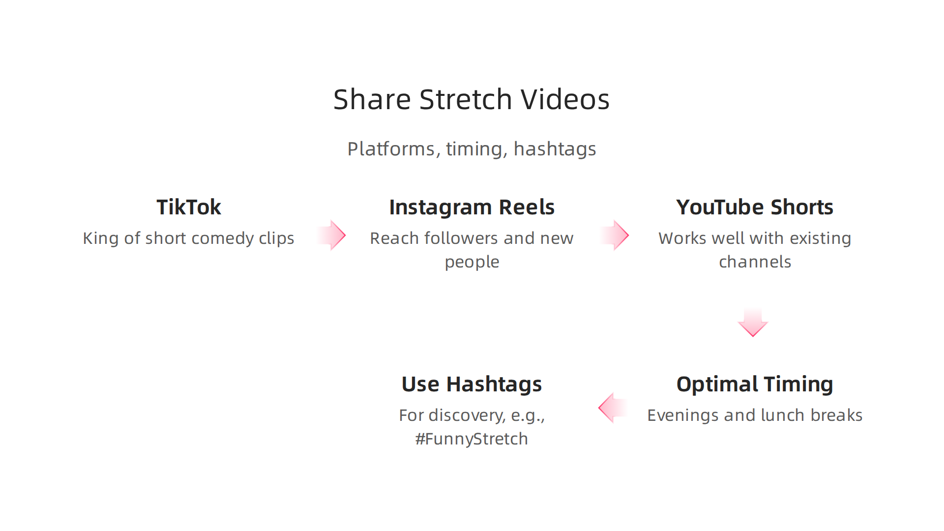 Maximize your audience reach by using the right platforms, timing, and hashtags for your humorous stretch content.